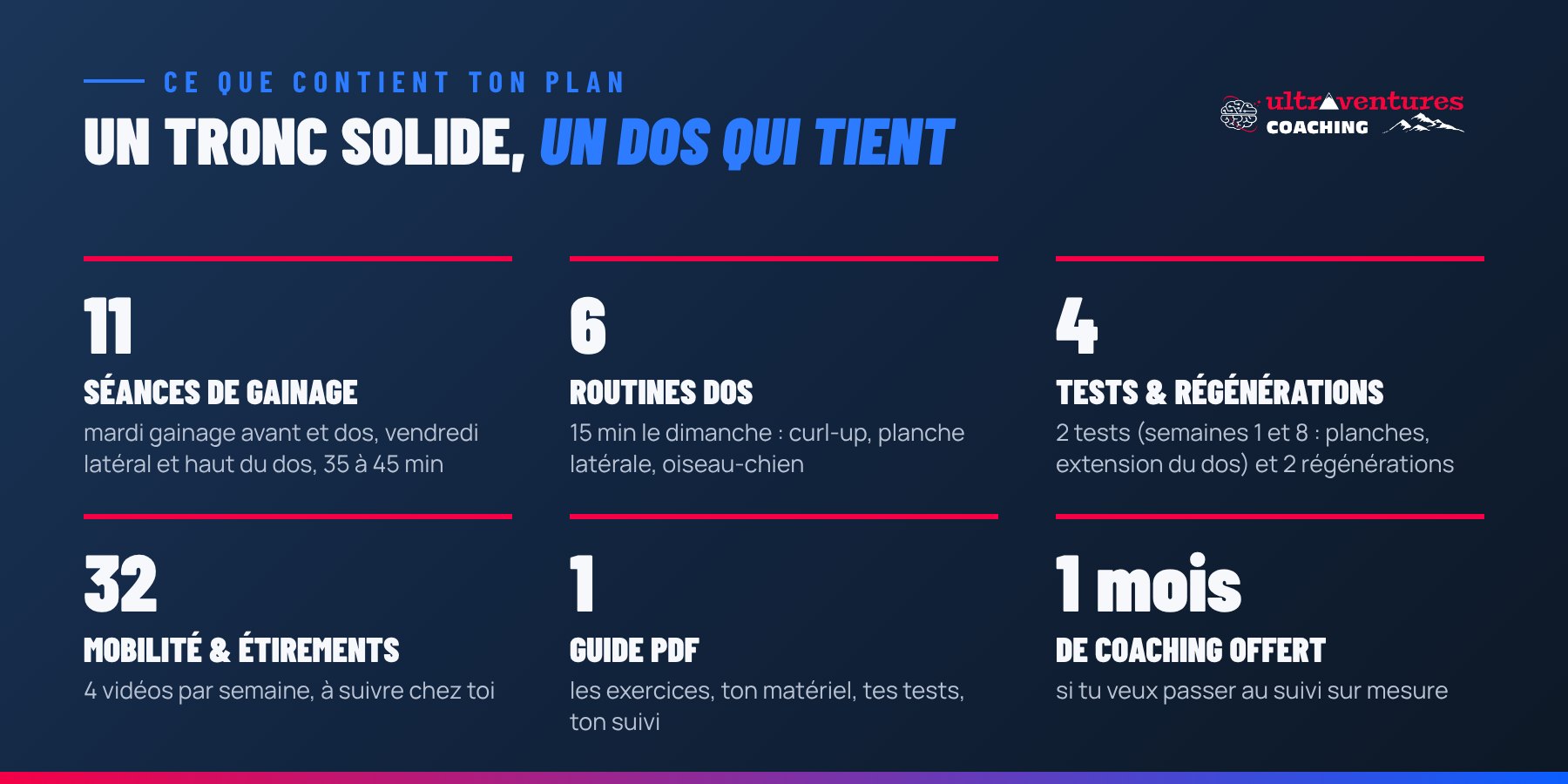 Contenu du plan