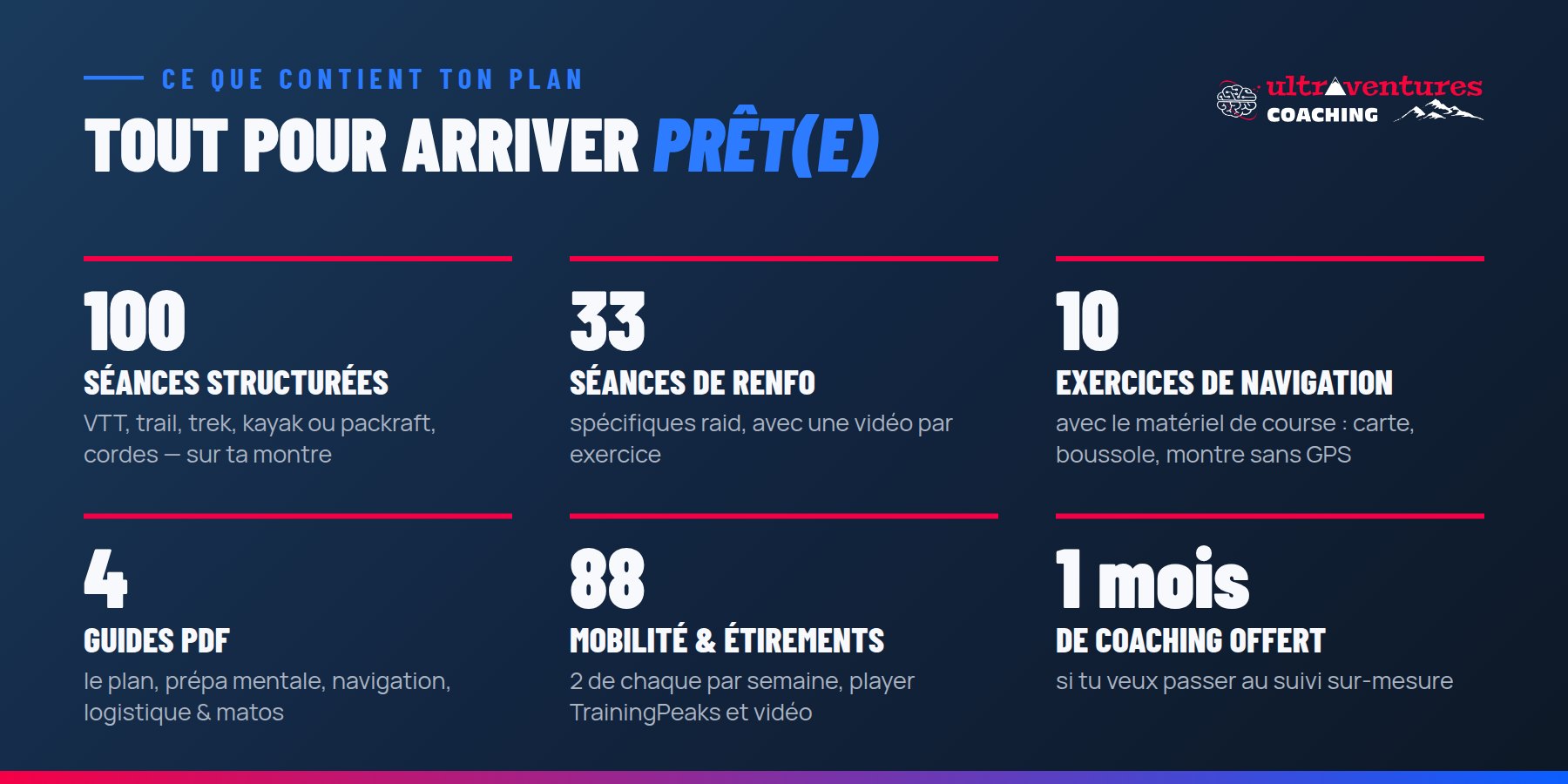 Contenu du plan