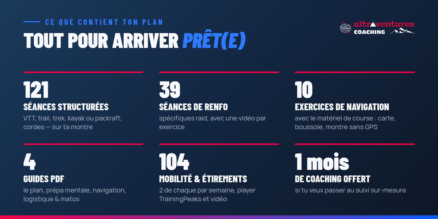 Contenu du plan