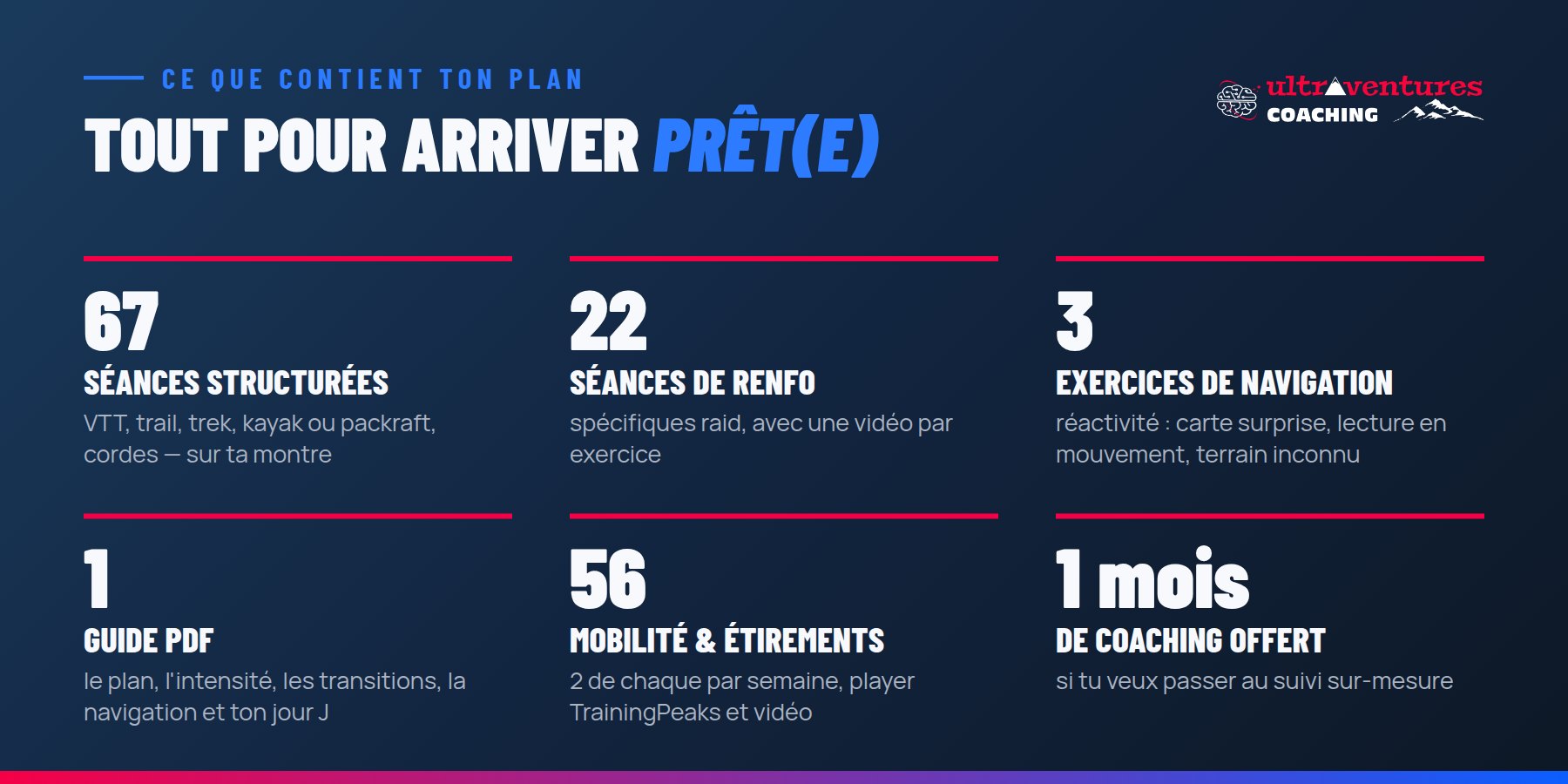 Contenu du plan