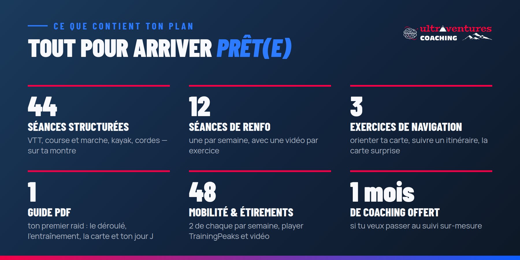 Contenu du plan