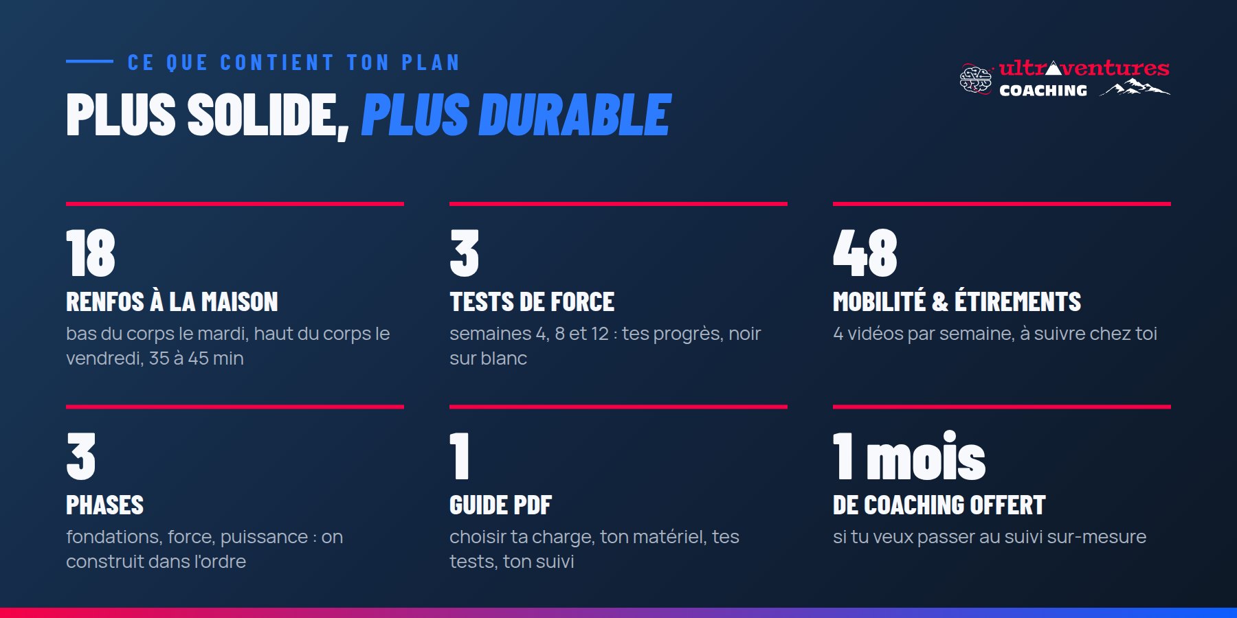 Contenu du plan