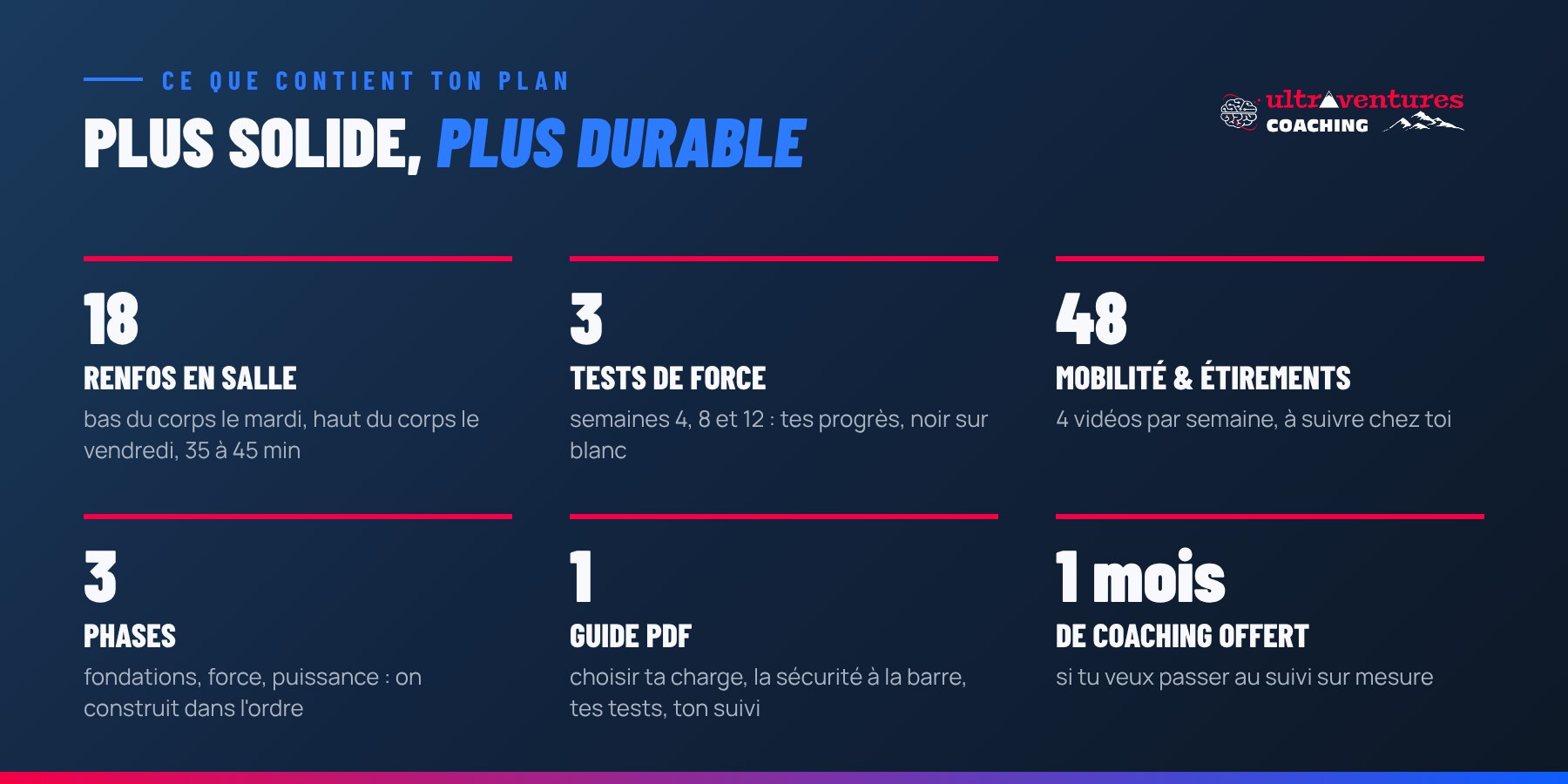 Contenu du plan